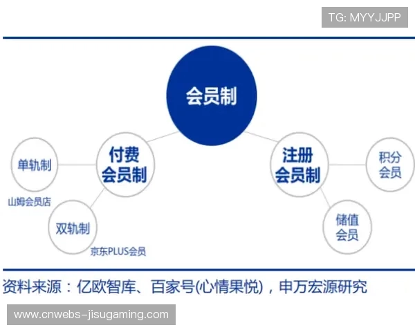 弹性定价机制提升会员付费意愿